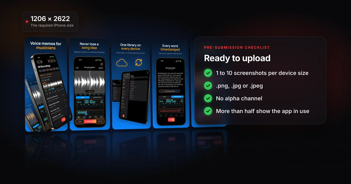Five App Store screenshots of Bangin’ Audio Recorder, a voice memo app for musicians made by the author in Screenodon, standing in a row under a label for the required iPhone size, 1206 × 2622, beside a pre-submission checklist headed Ready to upload, with every item ticked: 1 to 10 screenshots per device size, .png, .jpg or .jpeg, no alpha channel, and more than half showing the app in use.